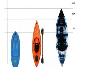 Different Kayak Dimensions and Their Purposes (Updated)